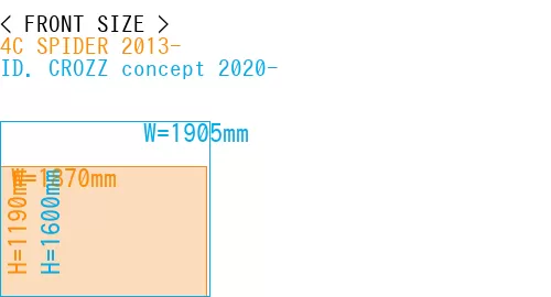 #4C SPIDER 2013- + ID. CROZZ concept 2020-